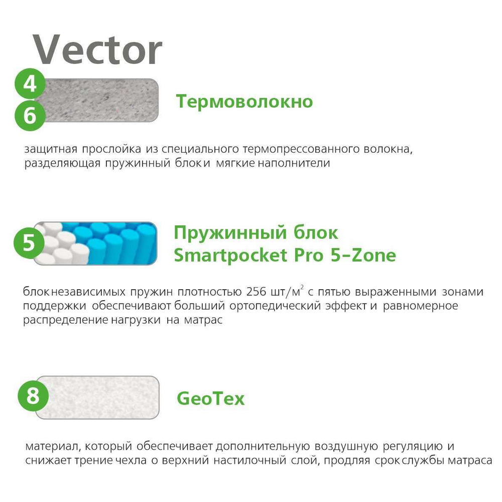 Матрас Вегас Vector