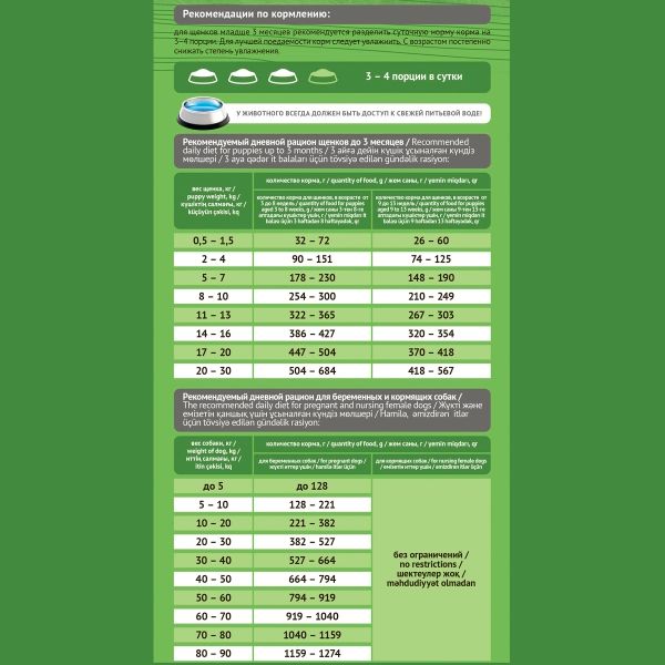 Сухой корм ProBalance Starter для щенков с 3-х месяцев и собак в период беременности и лактации