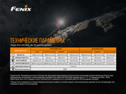 Фонарь светодиодный налобный Fenix HM65R, 1400 лм, аккумулятор