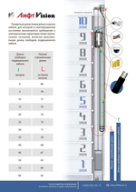 Кабель подвесной для видеонаблюдения в лифте (не распространяющий горение) IP-КПЛКнг | КПЛКнг(С)-LS 2х0,75+4х(2х0,20)