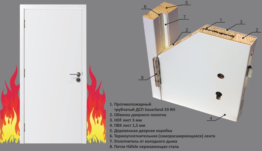 Дверь KAPELLI противопожарная Дуб Венге + коробка