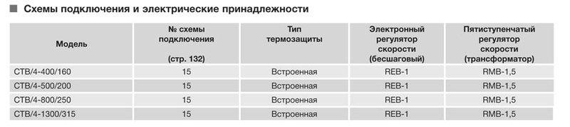 Крышный вентилятор Soler Palau CTB/4-1300/315