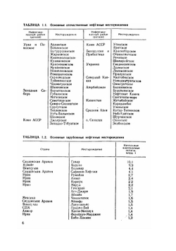 Справочник нефтепереработчика | Г.А. Ластовкин