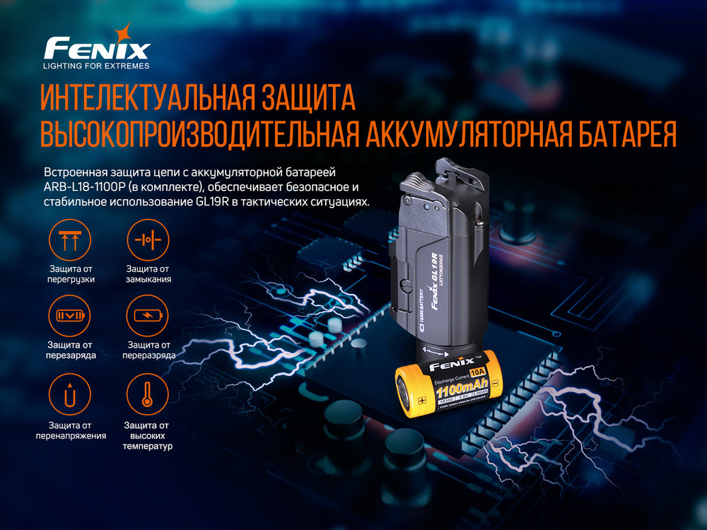 Пистолетный фонарь Fenix GL19R