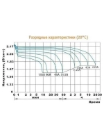 Батарея для ИБП Delta HRL 12-45 X 12В 45Ач