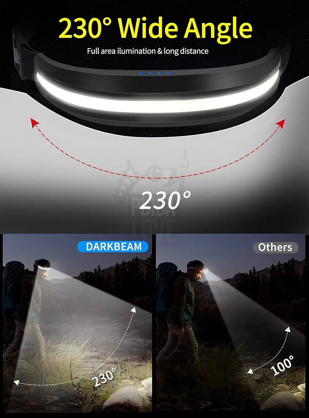 Налобный аккумуляторный фонарь LX300 400Lm светодиодный светильник USB
