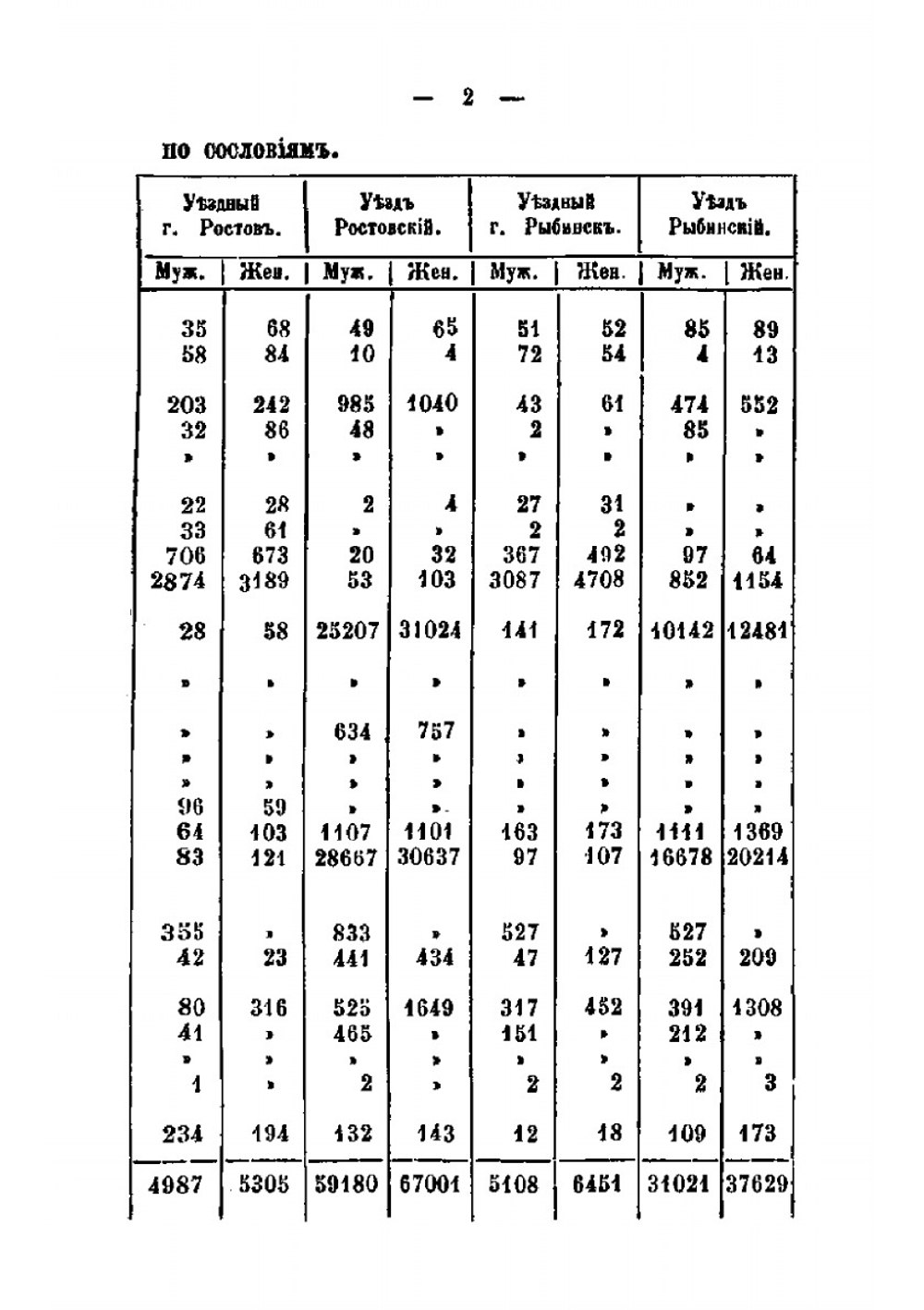 Памятная книжка Ярославской губернии на 1862 год | Нет автора