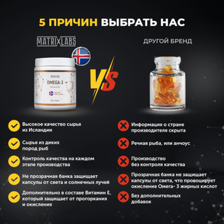 Matrix Labs Omega-3 Iceland 1000 мг. + Vitamin E (500 капс.)