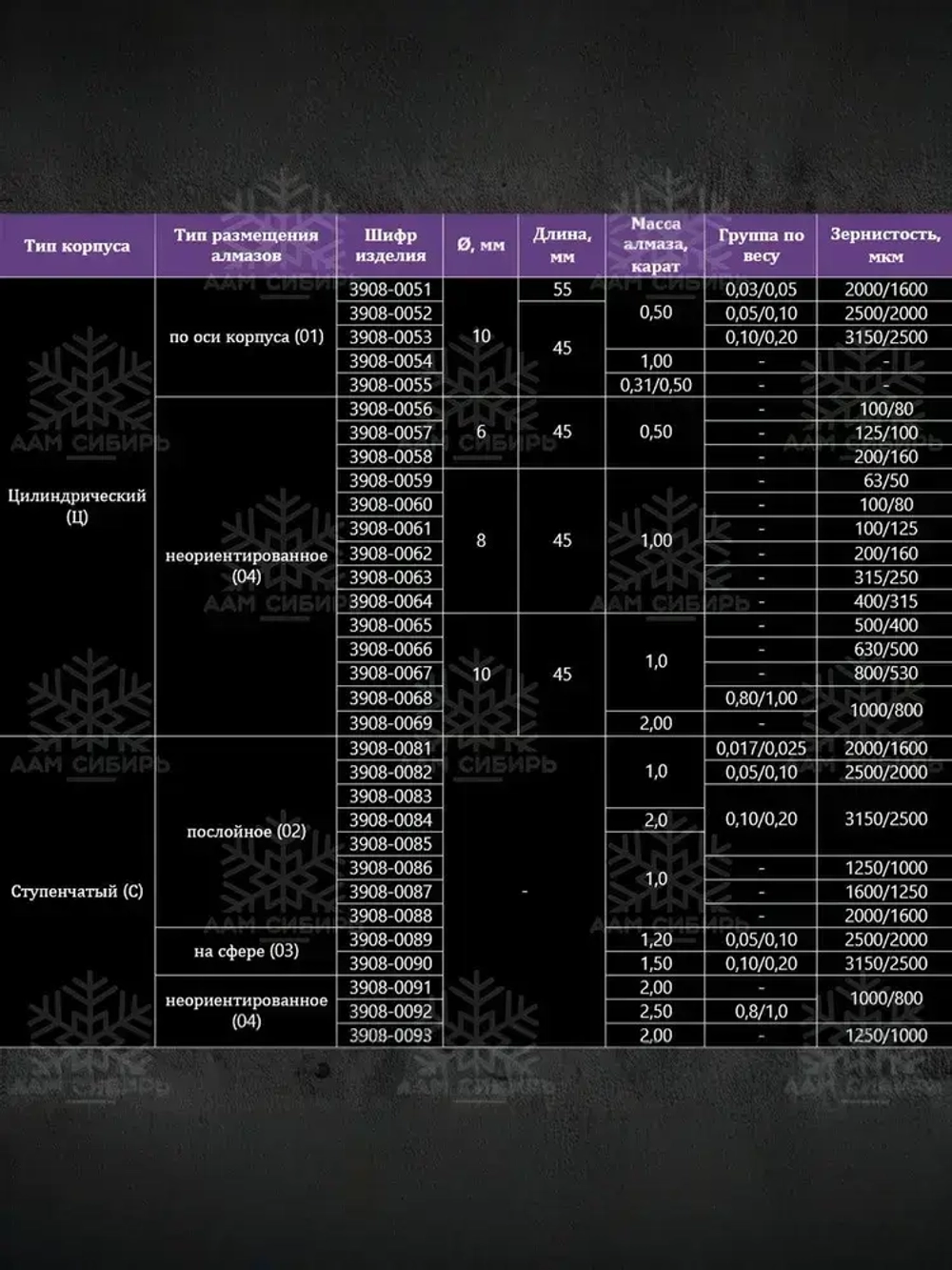 Алмазный карандаш для правки 3908 - 0088 1 шт.