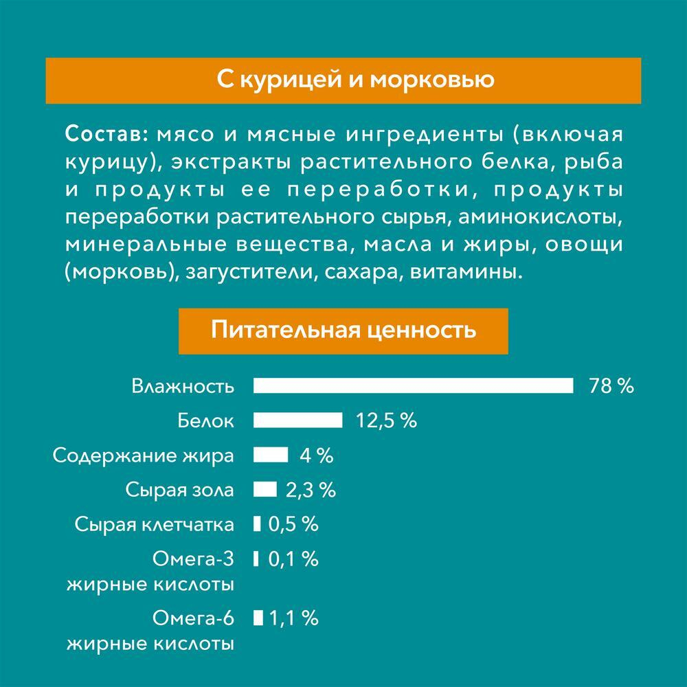 Курица с морковью, влажный корм для кошек с чувствительным пищеварением Purina ONE 75г