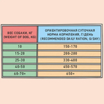 Сухой для собак ZILLII Dog Adult 15кг индейка и ягненок сухой для собак