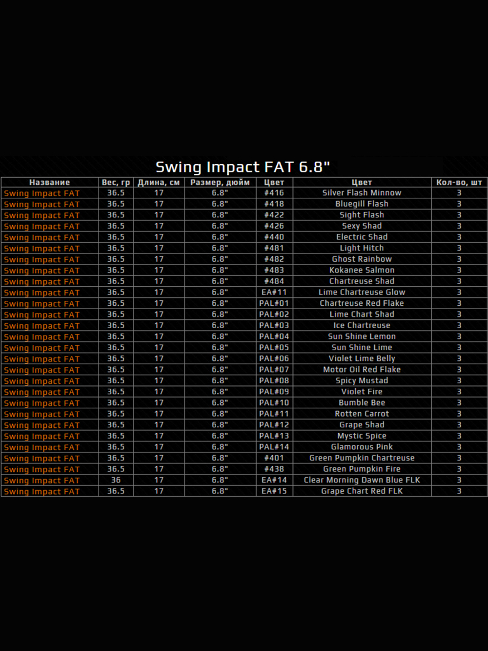 Приманка силиконовая Keitech Swing Impact FAT 4.3", 10,3г цвет #401 Green Pumpkin / Chartreuse
