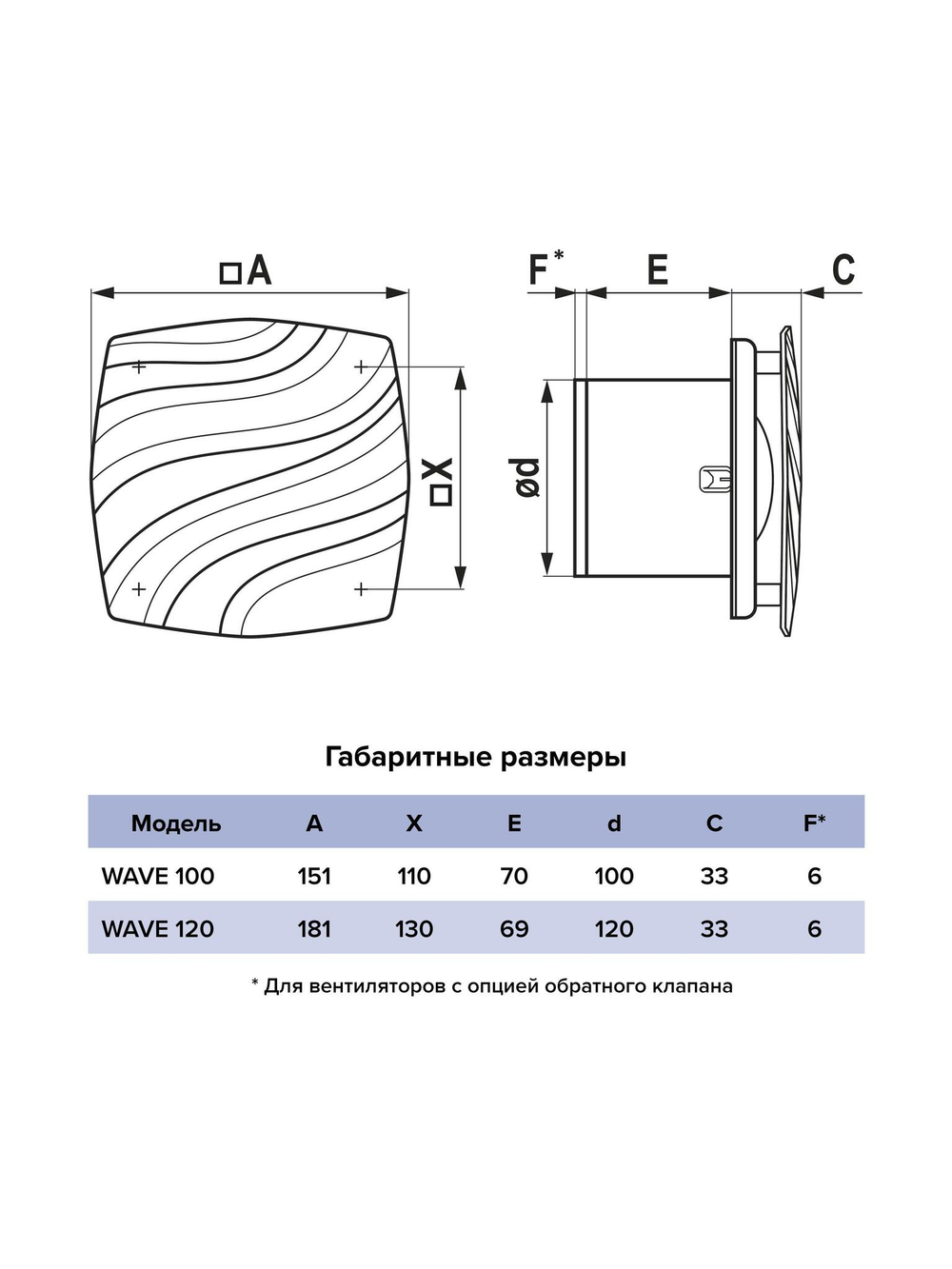 Вентилятор накладной WAVE D100 Gray ERA