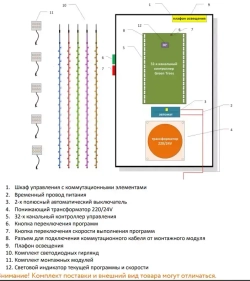 Комплект освещения Северное сияние для елей высотой 26 м., 595 шт., Green Trees (Sev26)