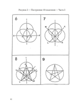 Основы эзотерического знания