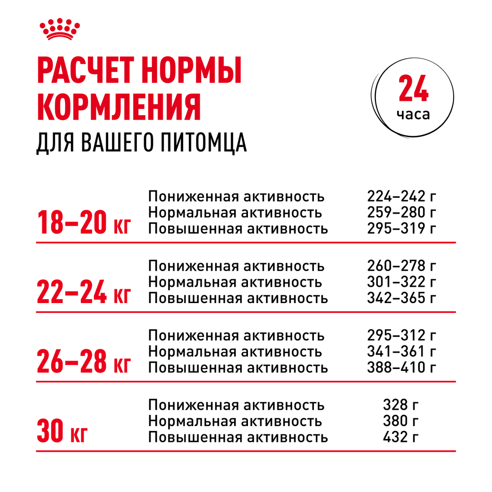 Royal Canin Bulldog Adult (БУЛЬДОГ ЭДАЛТ) Корм сухой для взрослых собак породы Бульдог от 12 месяцев 3кг