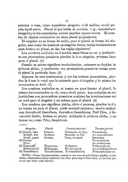 Gramática de la lengua azteca ó mejicana | Miguel Trinidad Palma