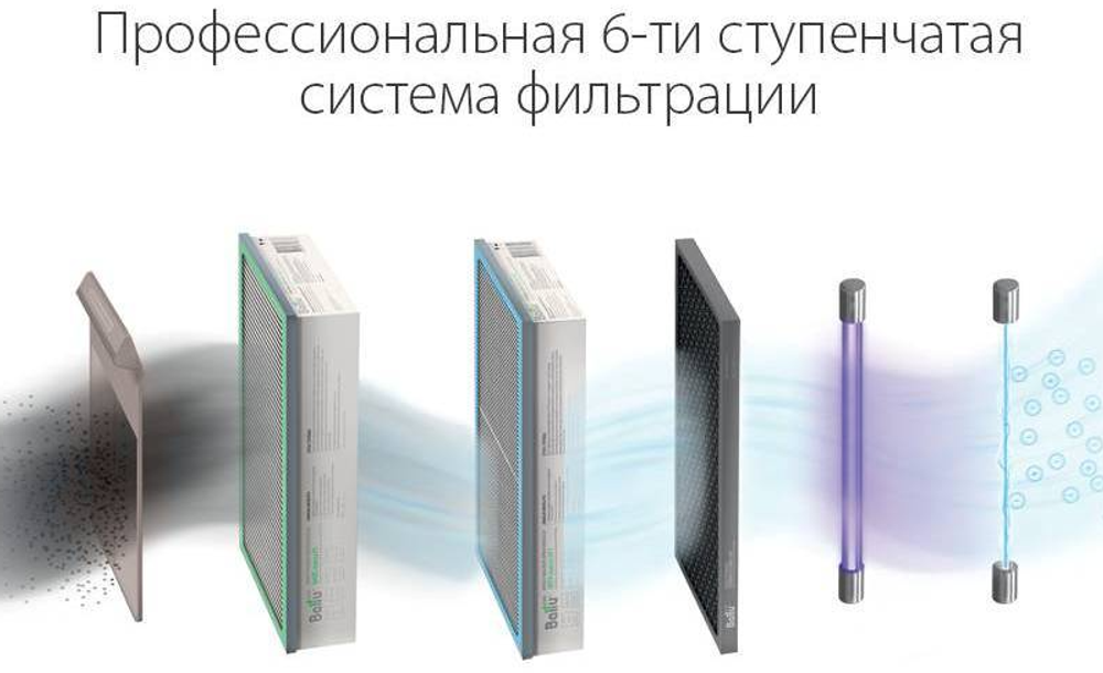 Приточный очиститель воздуха Ballu ONEAIR ASP-200SP