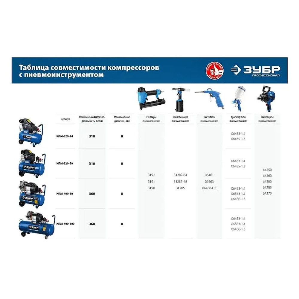 Воздушный компрессор ЗУБР КПМ-320-24 серия "Профессионал"