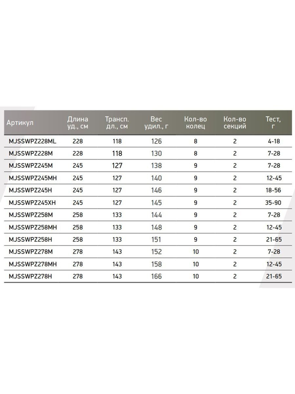 Спиннинг Maximus WILD POWER-Z JIG