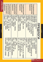 Комплект таблиц "Основная грамматика немецкого языка"(16табл.)