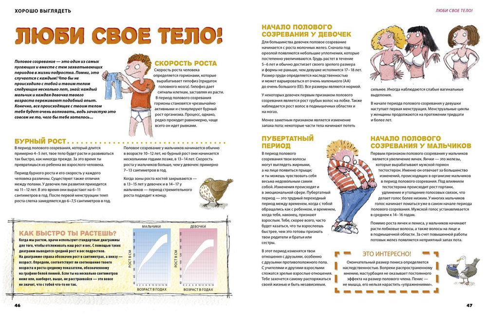 Все о моем теле