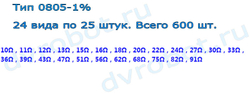 Набор 0805 SMD резисторов 10 Ом-91 Ом