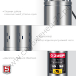 ЗУБР 900 Вт, 110 м напор, скважинный насос винтовой, корпус из нержавеющей стали (НСВ-75-110)