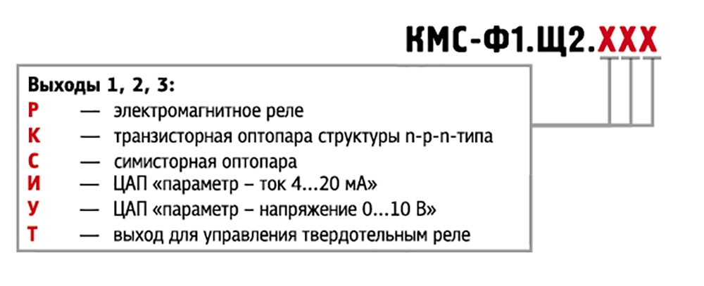 Прибор электроизмерительный цифровой (мультиметр) КМС-Ф1.Щ2.РРК