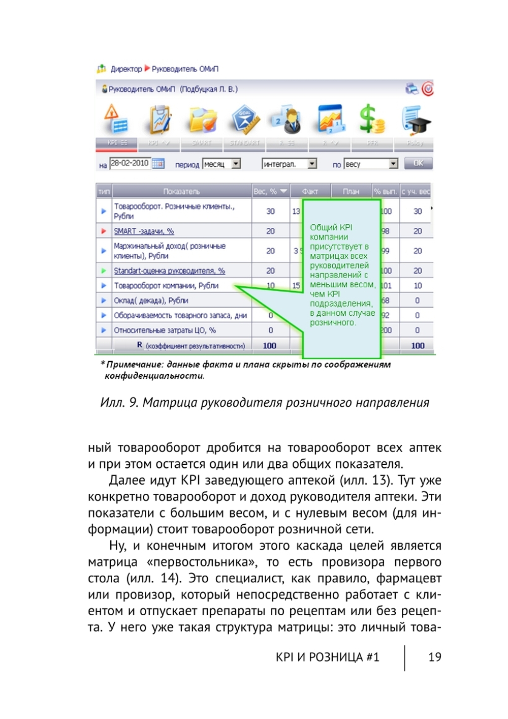 Cборник KPI-DRIVE #7 /KPI и Розница #1