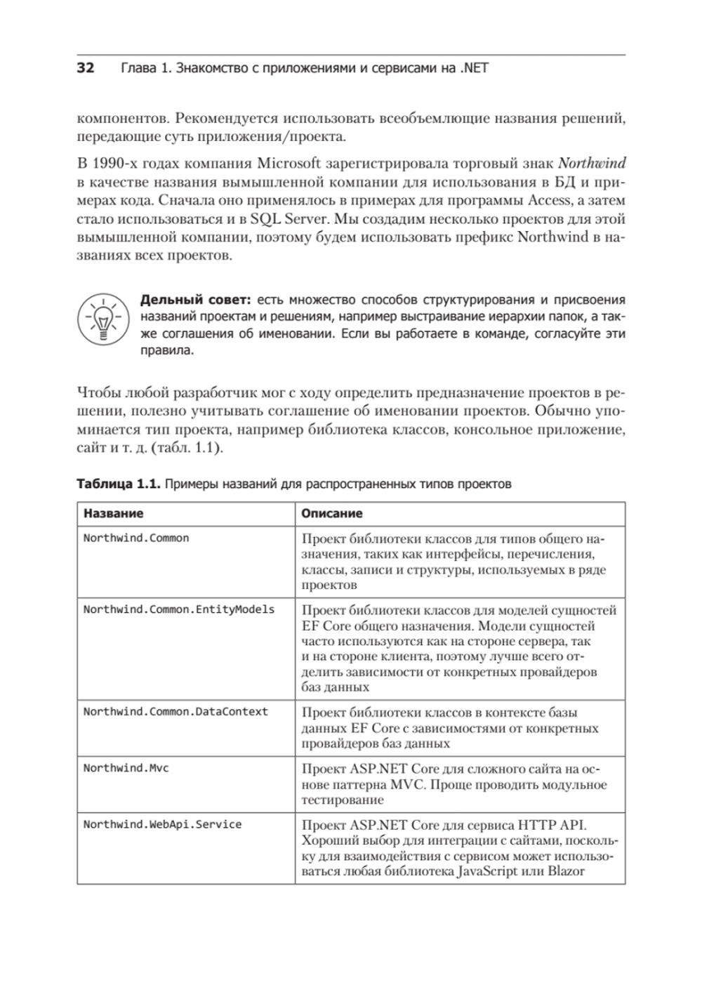 .NET 8: приложения и сервисы. Практика создания проектов с использованием Blazor, .NET MAUI, gRPC, GraphQL. 2-е изд.