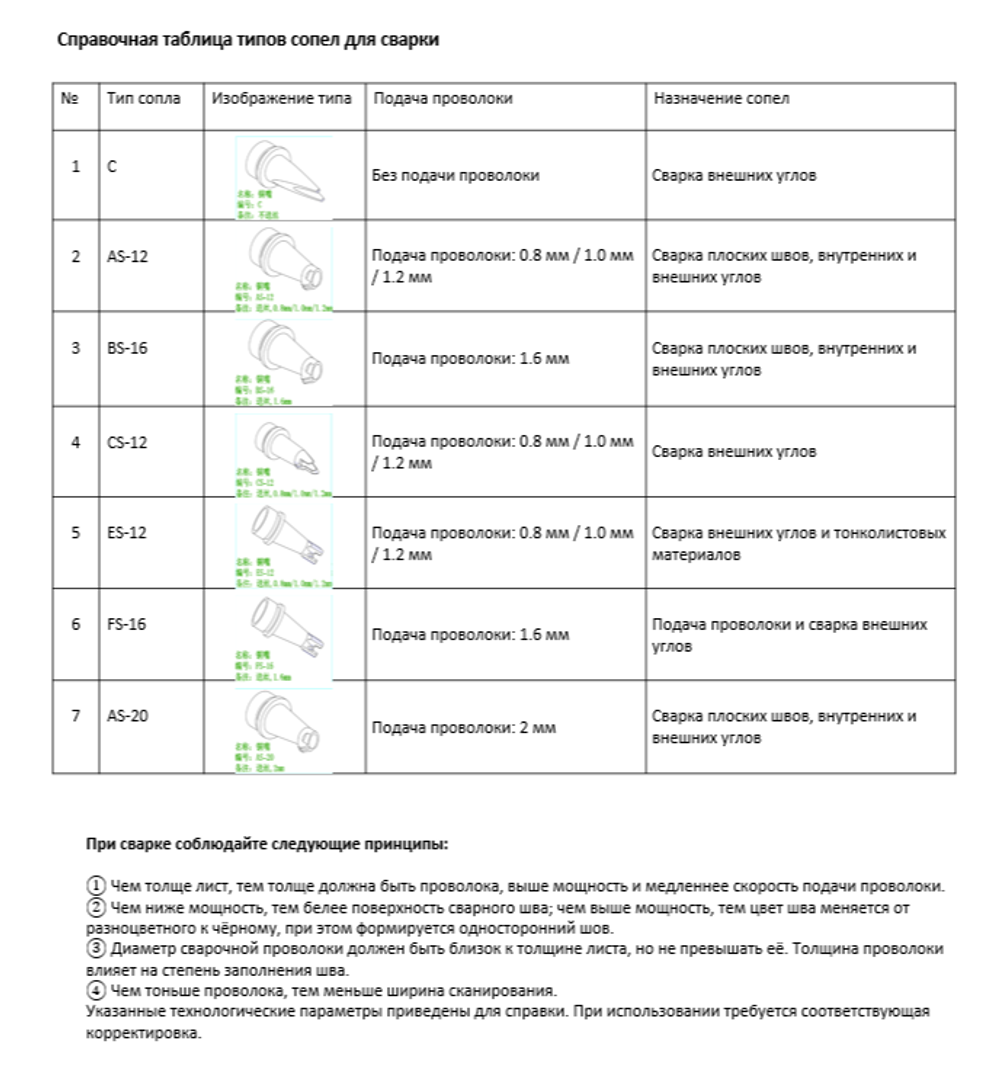 Аппарат ручной лазерной сварки MetMachine MLW-1500N