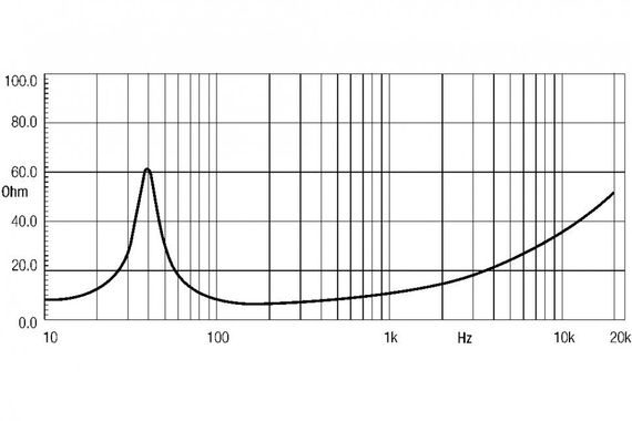 EighteenSound 15MB606/8 динамик, диаметр 15 дюймов, 400Вт