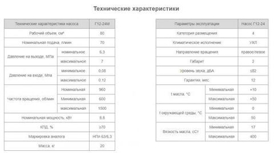 Насос Г12-24М