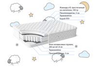 Детский пружинный матрас Софт беби
