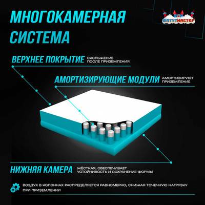 Надувная подушка «FlexAir» для гимнастики и батутных центров, 4×2,5×0,7 м