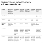 Гель Средней вязкости 06 (LIQUID 06)
