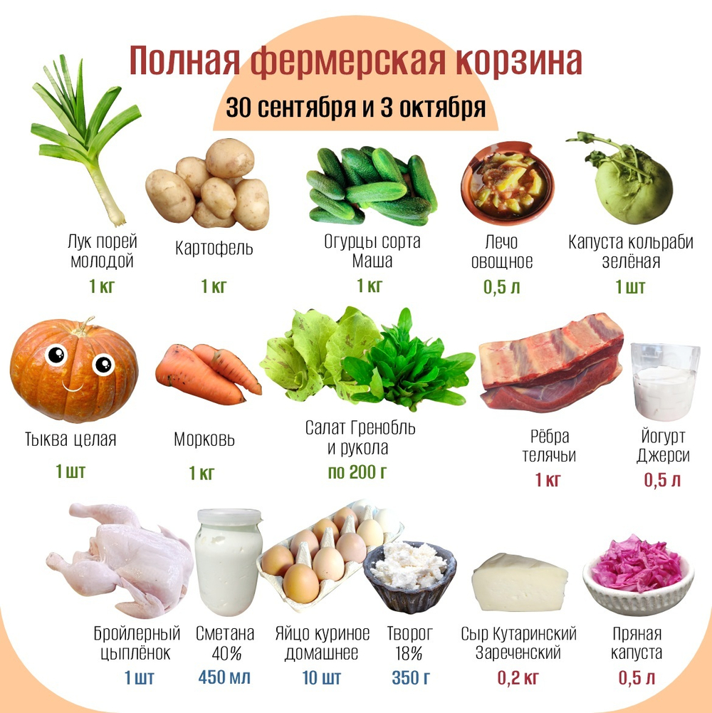 Полная фермерская корзина