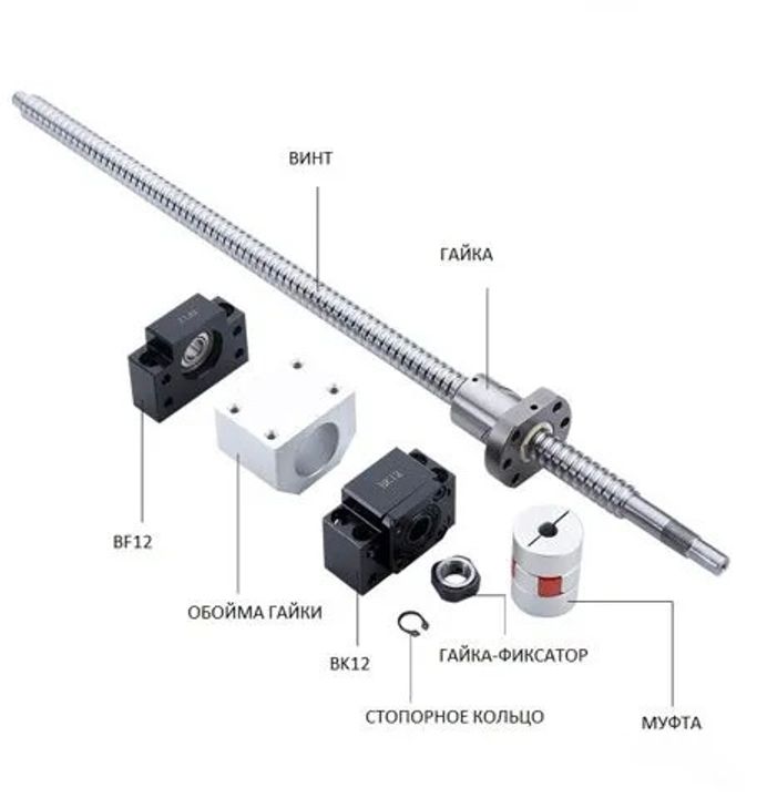 Комплекты ШВП