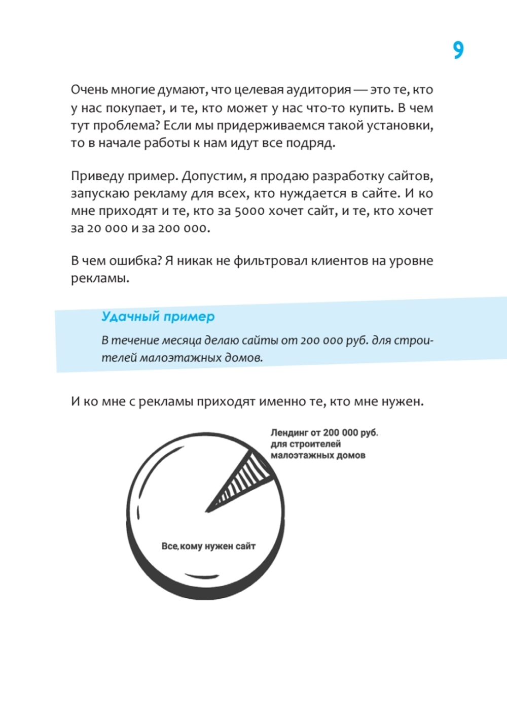 SMM по-русски