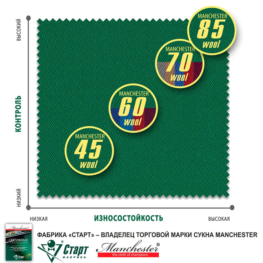 Сукно Manchester 70 Royal blue competition ш2.0м