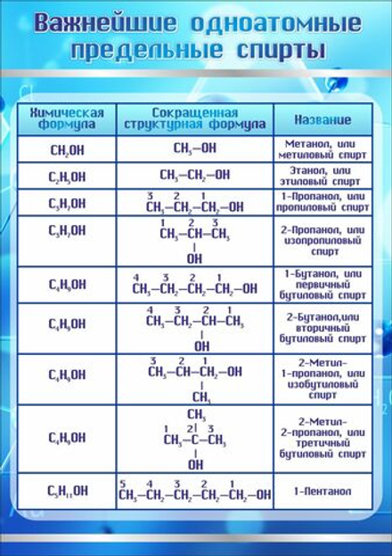Стенд "Важнейшие одноатомные предельные спирты"