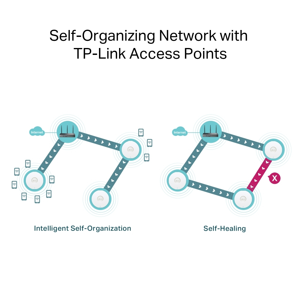 Маршрутизатор TP-Link Omada ER706W