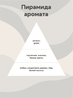 Отдушка - Гортензия