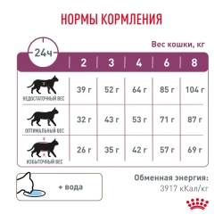 Royal canin renal диетический сухой корм для взрослых кошек с хронической почечной недостаточностью, с курицей - 350 г