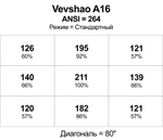 Проектор Vevshao A16
