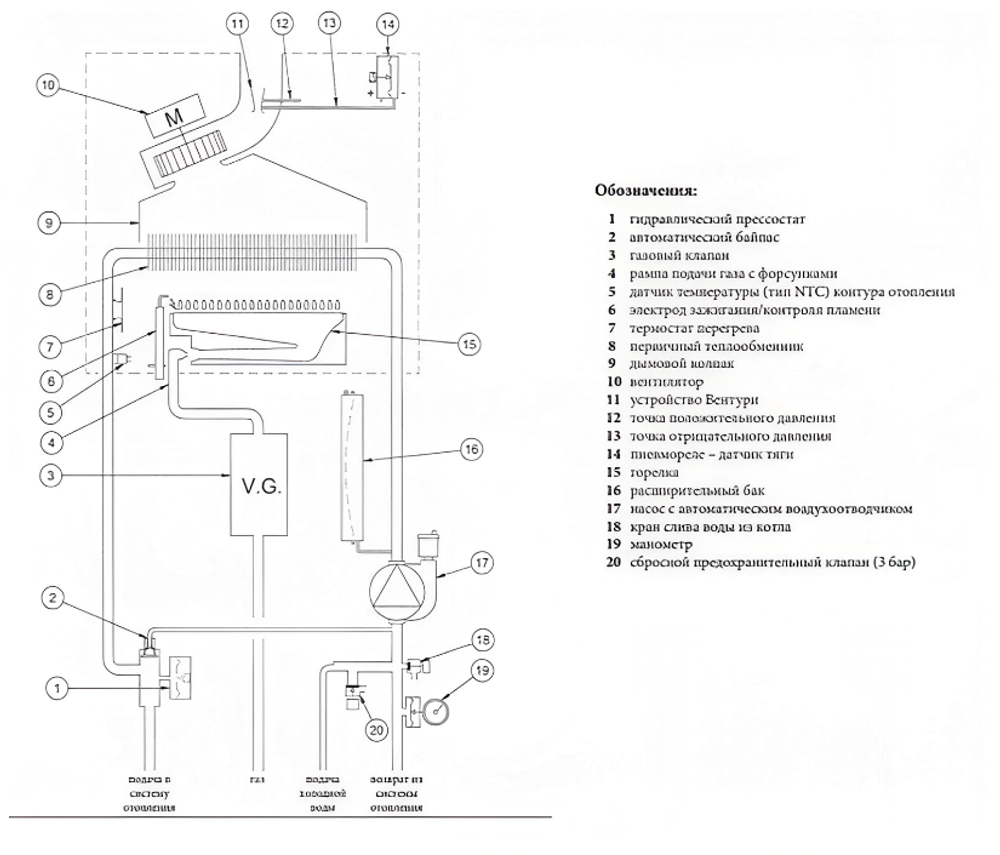 Котел газовый настенный Baxi LUNA-3 240 Fi (CSE45624366-)
