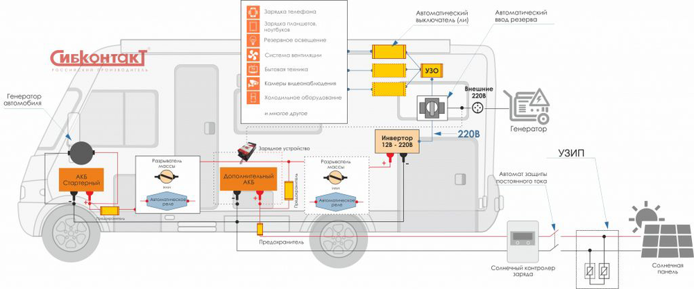 Автономный инвертор СибКонтакт ИС-12-3000М4 [DC-AC / 12В-220В / 3000Вт]