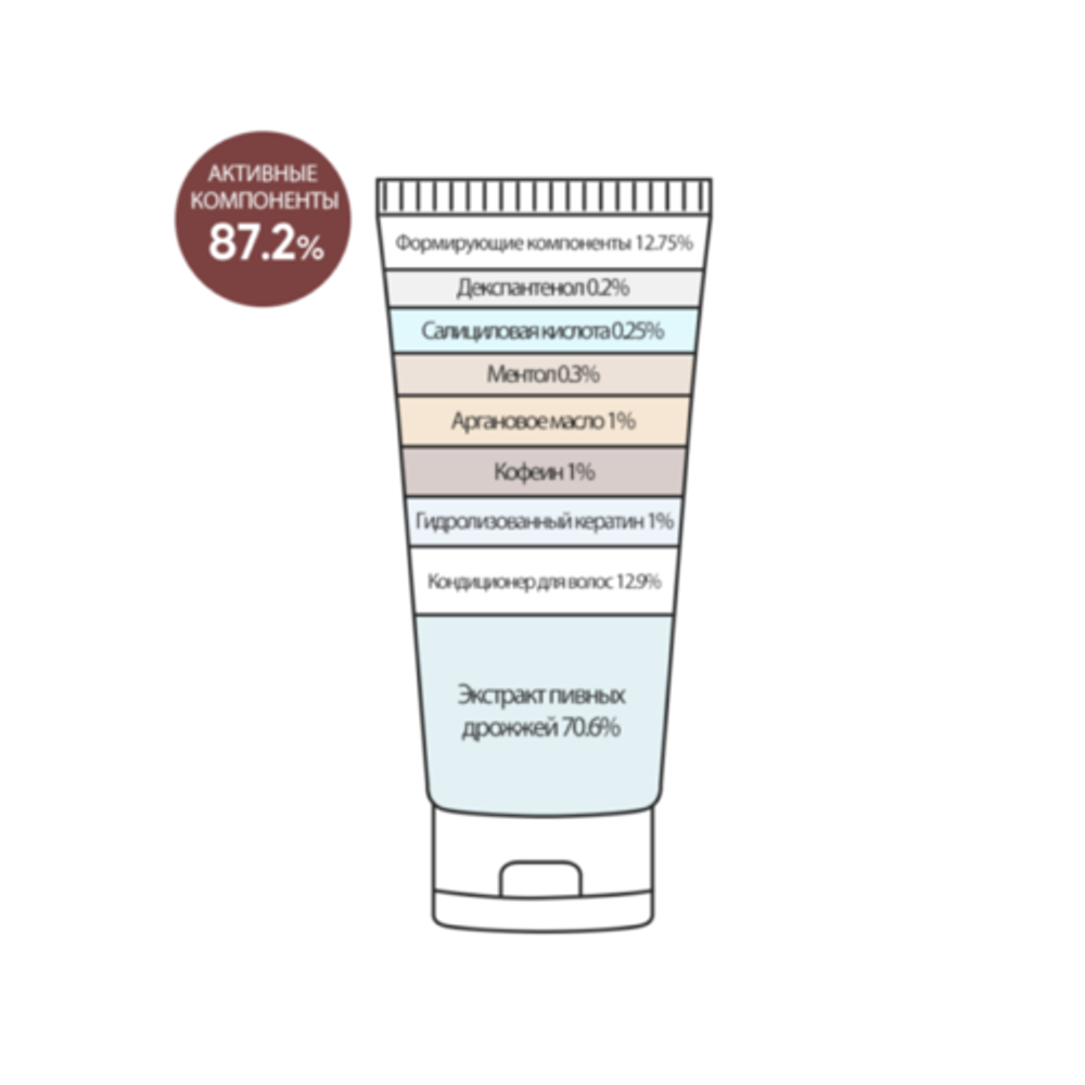 Восстанавливающий бальзам против выпадения волос Derma Factory Anti Hair Loss Repair Treatment ,150 гр