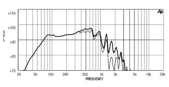 EighteenSound 15LW1500/8